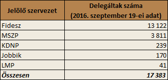 Nepszavazas_Partdelegaltak_20160920