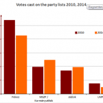 Votes_2014-2010