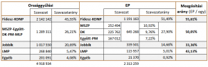 EP_Mozgositas_Orszagos_140526