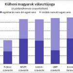 HVG_Chart_111209