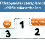 Idokozi_Fidesz_20150210_teaser