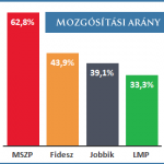 Idokozi_Mozgositas_20141124_teaser