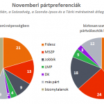 KozvAnal_12november_04