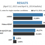 Tapolca-Ajka-Sumeg_Results