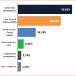 Veszprem_ByElection_20150222