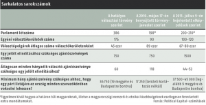 hvg_aranymetszes