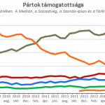 partpreferencia_201302_02