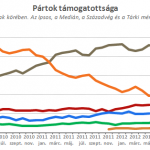 partpreferenciak_2013_03_c